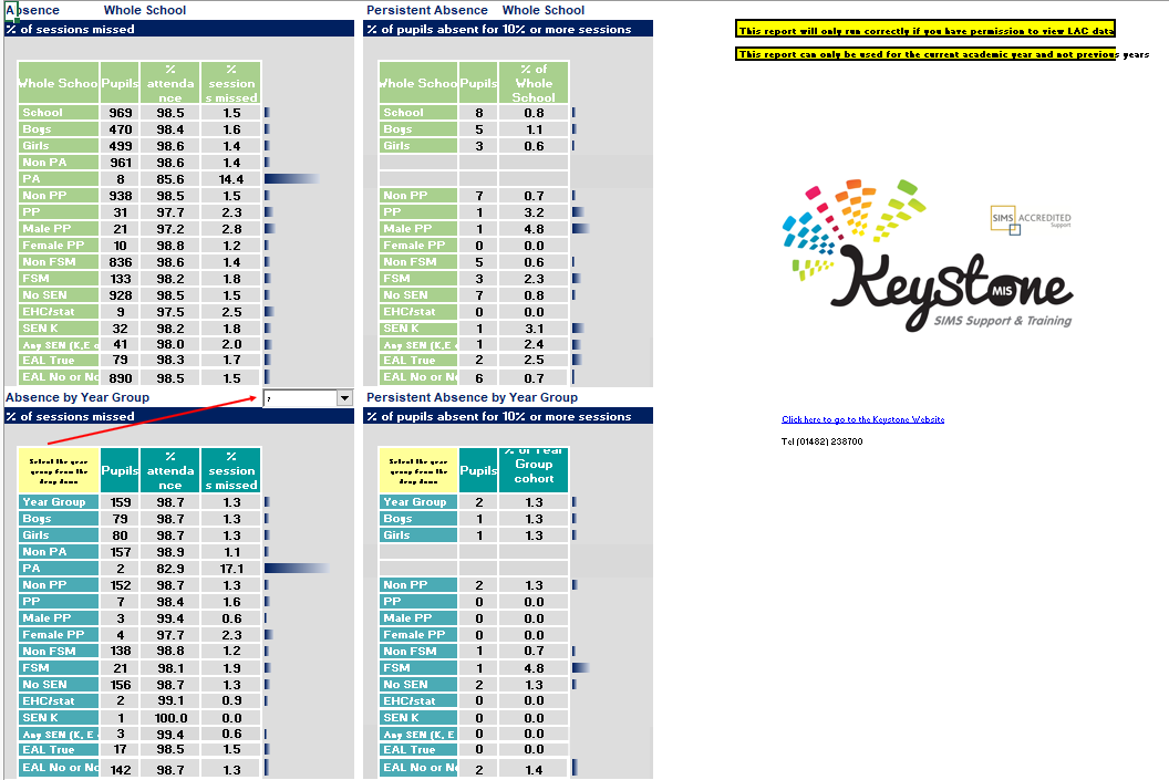 Attendance Group Analysis Reports Keystone Mis Support Site 9333